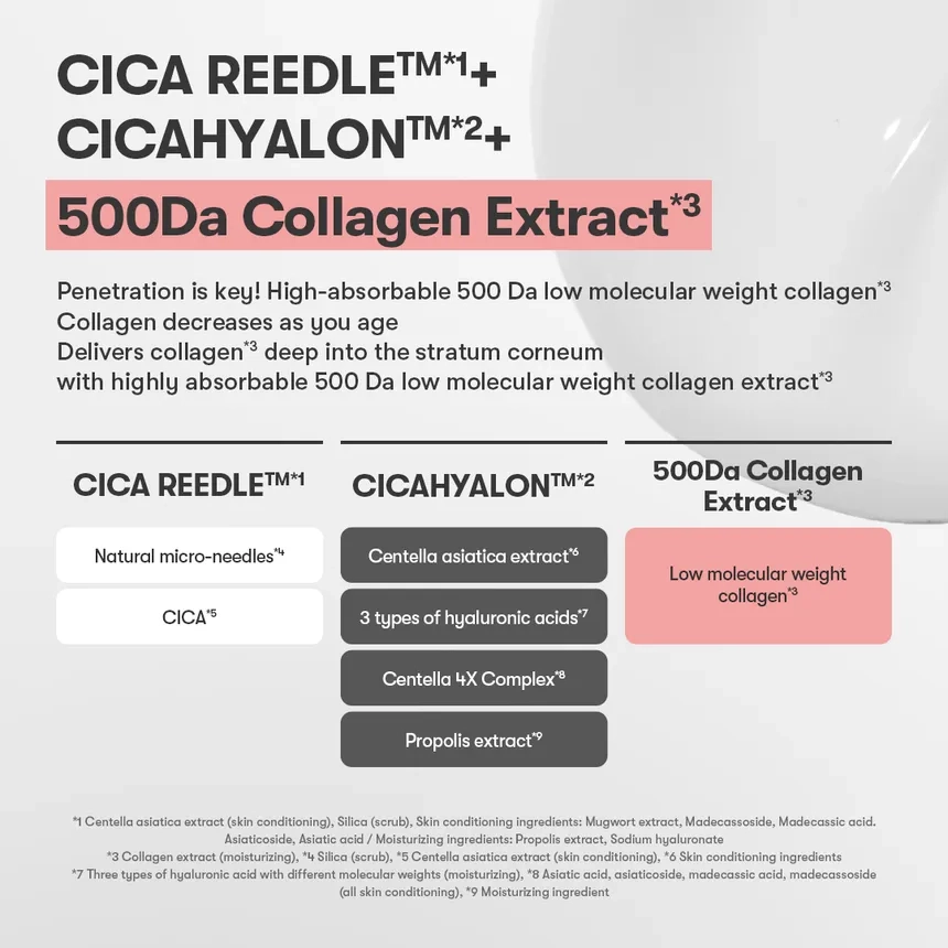 سرم کلاژن ریدل شات ۱۰۰ وی تی | VT Collagen Reedle Shot 100 اورجینال را میتوانید از بهارشاپ بیوتی (BaharShopBeauty.ir) تهیه کنید.
